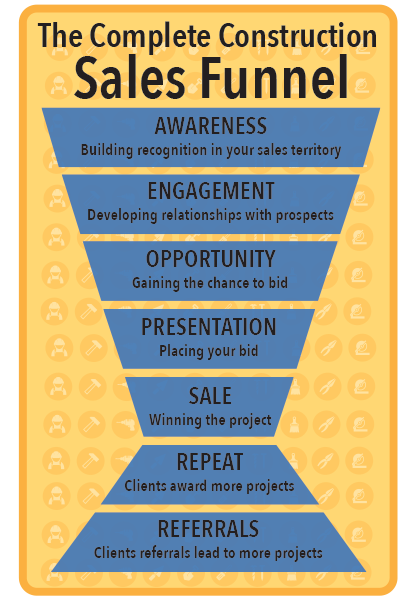 construction marketing sales funnel