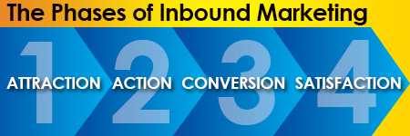 industrial inbound marketing