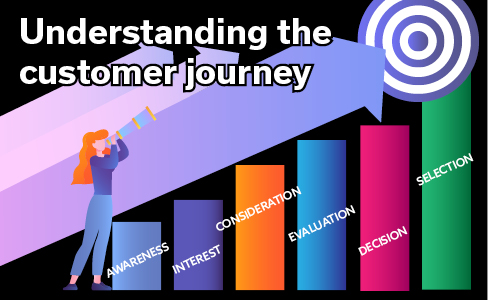 B2B Marketing Idea: Understanding the customer journey