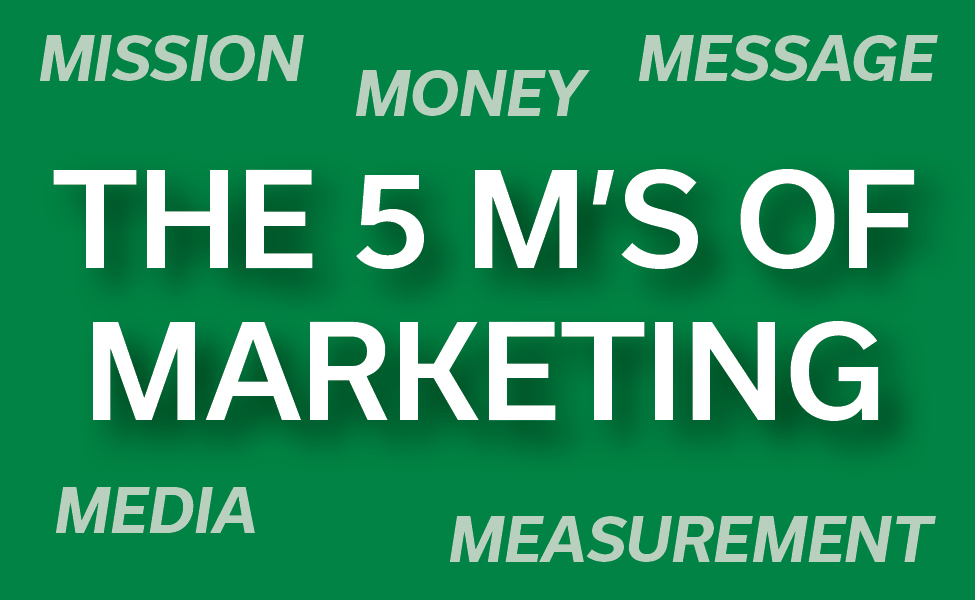 B2B Marketing Ideas: The 5 M's of Marketing